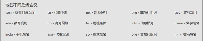 域名后綴及其含義